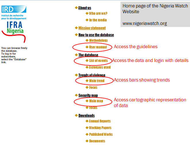 Figure 3. Nigeria Watch homepage for users 