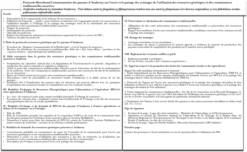 Figure n° 2 : Présentation synoptique du Protocole Bioculturel Communautaire d’Analavory (version 2 du 21 octobre 2019)